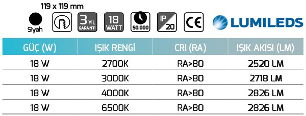 Goya Gy 5110 18 Watt Sıva Altı Power Led Armatür